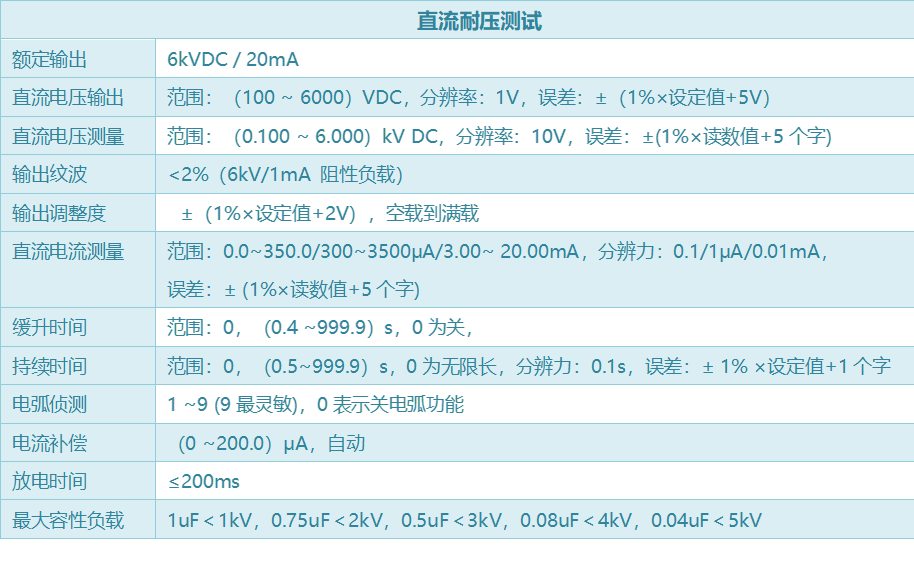 <strong>医疗器械安规综合测试仪</strong>2.png