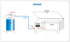 液氮冷卻磨具 液氮低溫處理槽