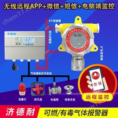 防爆型松節(jié)油泄漏報(bào)警器,氣體報(bào)警控制器在哪可以檢測(cè)出證書