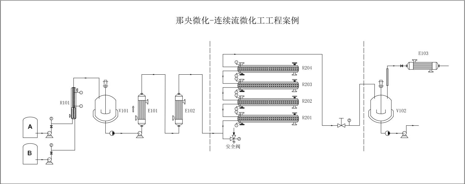 自由基均聚項(xiàng)目微化工工藝過(guò)程設(shè)計(jì).jpg