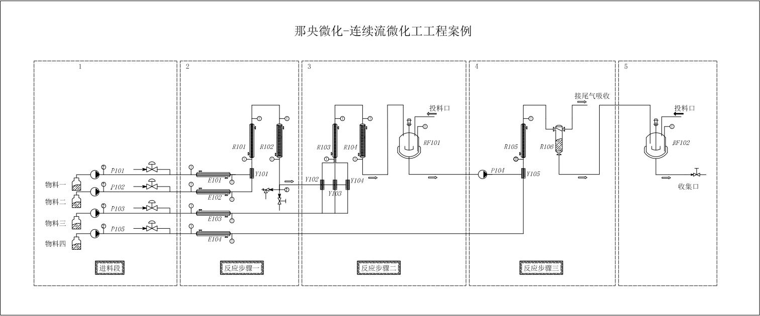 鹽酸項(xiàng)目微化工工藝過程設(shè)計(jì).jpg