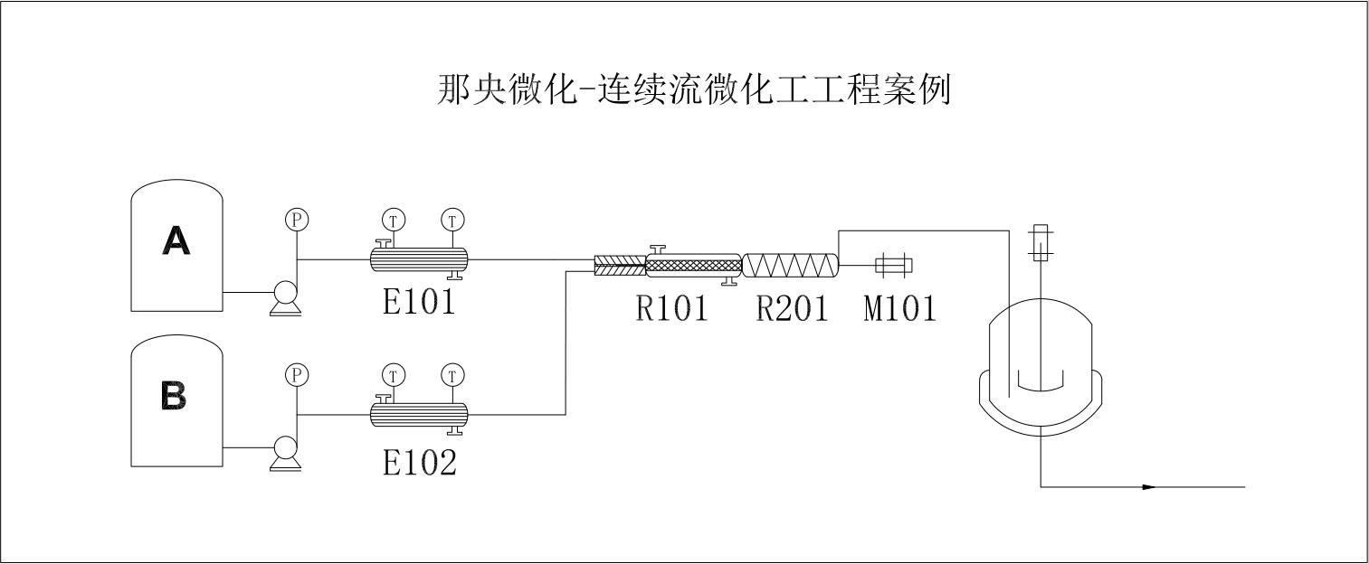 產(chǎn)固項目微化工工藝過程設計.jpg