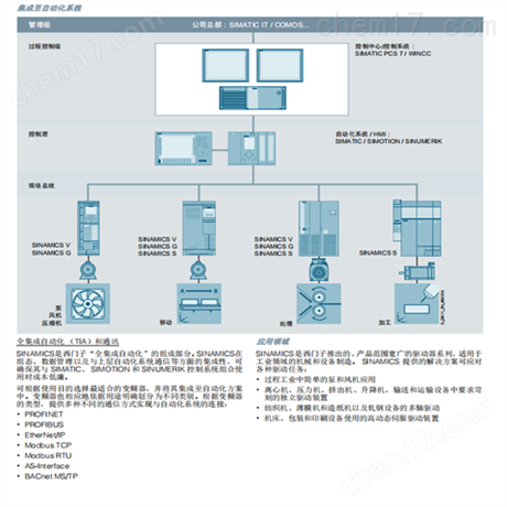 基本安全說明6SL3220-2YD48-0CB0質(zhì)保