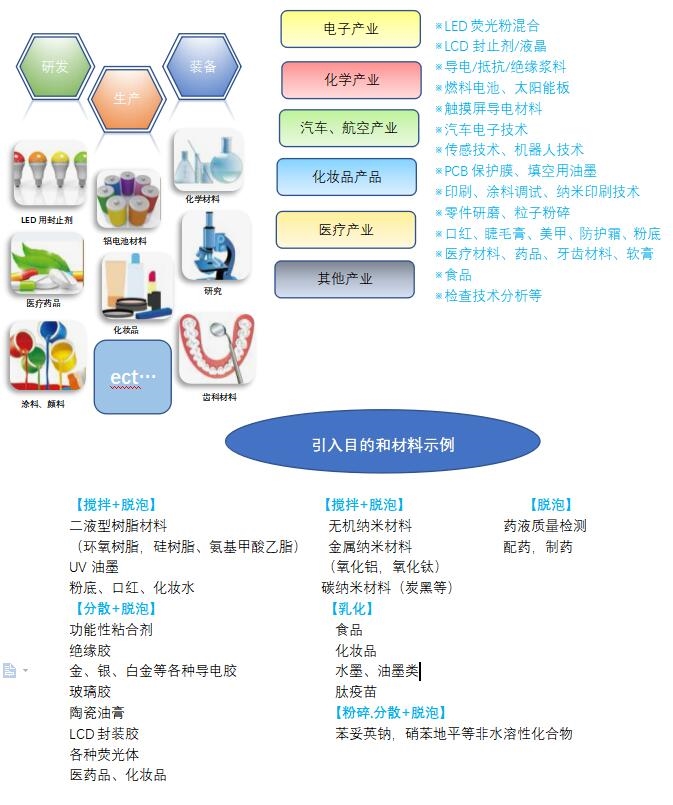 自转公转搅拌脱泡机