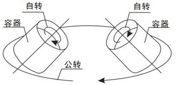 自转公转搅拌脱泡机